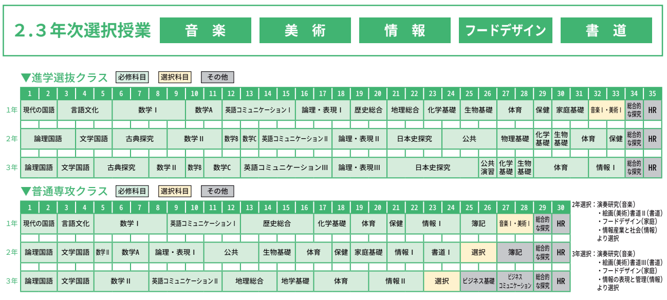“なりたい自分”を実現する可能性に溢れたカリキュラム