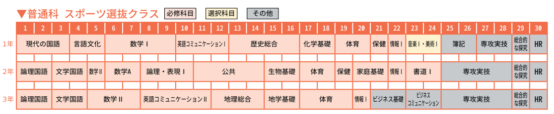 充実した体育専門科目でスポーツのプロフェッショナルに