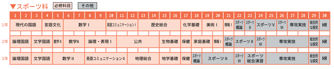 充実した体育専門科目でスポーツのプロフェッショナルに